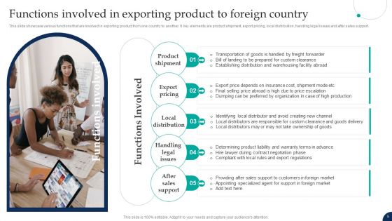 Tactical Export Guide For International Market Entry Ppt PowerPoint Presentation Complete Deck With Slides