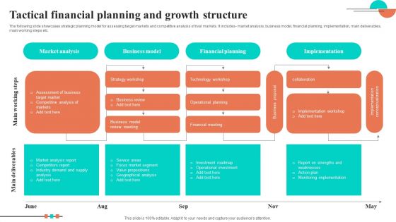 Tactical Financial Planning And Growth Structure Slides PDF