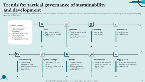 Tactical Governance Of Sustainability Ppt PowerPoint Presentation Complete Deck With Slides