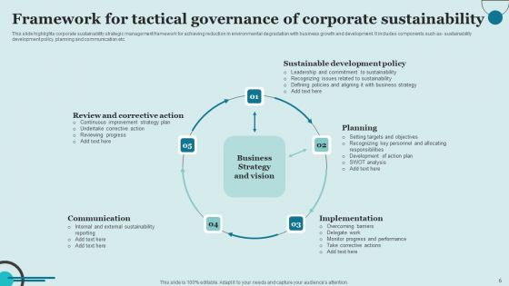 Tactical Governance Of Sustainability Ppt PowerPoint Presentation Complete Deck With Slides