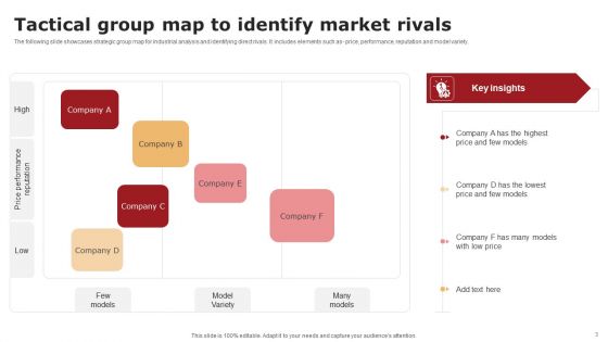 Tactical Group Map Ppt PowerPoint Presentation Complete Deck With Slides