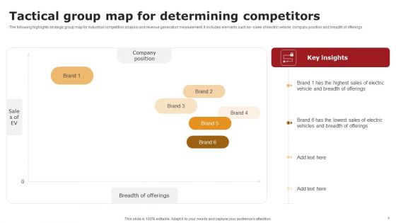 Tactical Group Map Ppt PowerPoint Presentation Complete Deck With Slides