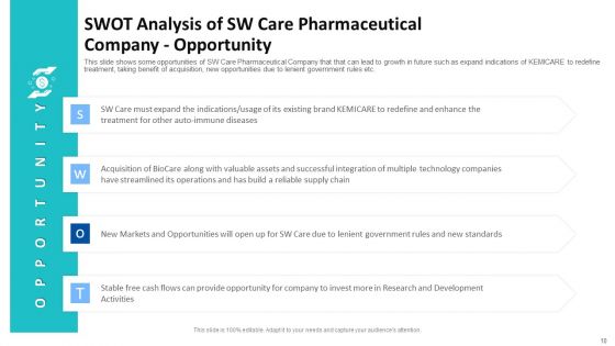 Tactical Growth Decisions In A Medical Industry Case Competition Ppt PowerPoint Presentation Complete With Slides