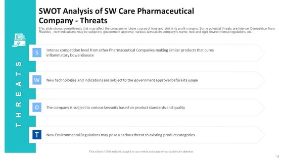 Tactical Growth Decisions In A Medical Industry Case Competition Ppt PowerPoint Presentation Complete With Slides