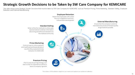 Tactical Growth Decisions In A Medical Industry Case Competition Ppt PowerPoint Presentation Complete With Slides