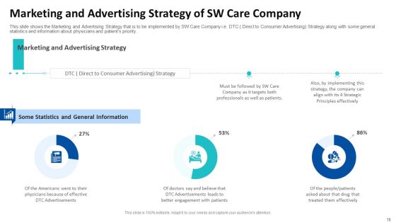 Tactical Growth Decisions In A Medical Industry Case Competition Ppt PowerPoint Presentation Complete With Slides