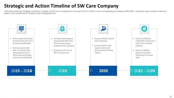 Tactical Growth Decisions In A Medical Industry Case Competition Ppt PowerPoint Presentation Complete With Slides