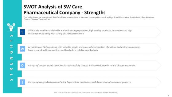 Tactical Growth Decisions In A Medical Industry Case Competition Ppt PowerPoint Presentation Complete With Slides