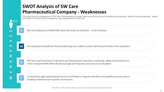 Tactical Growth Decisions In A Medical Industry Case Competition Ppt PowerPoint Presentation Complete With Slides