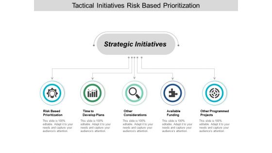 Tactical Initiatives Risk Based Prioritization Ppt Powerpoint Presentation Ideas Shapes