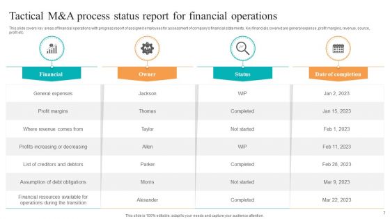 Tactical M And A Process Ppt PowerPoint Presentation Complete Deck With Slides