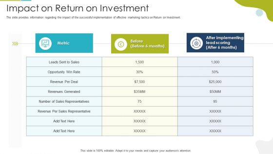 Tactical Marketing Strategy For Customer Engagement Impact On Return On Investment Sample PDF