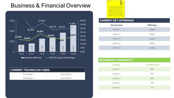 Tactical Merger Business And Financial Overview Ppt Icon Guidelines PDF
