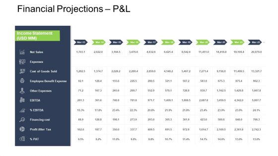 Tactical Merger Financial Projections P And L Ppt Professional Background PDF