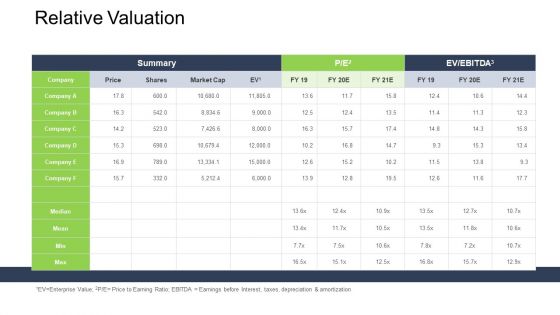 Tactical Merger Relative Valuation Ppt Outline Pictures PDF