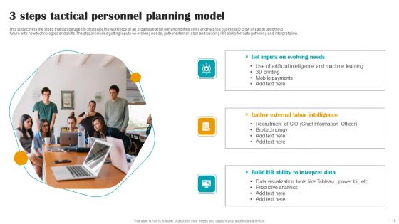 Tactical Personel Planning Ppt PowerPoint Presentation Complete With Slides