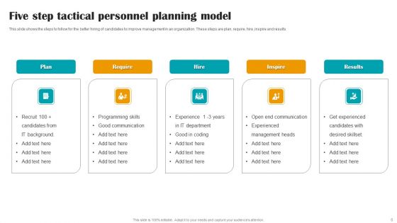 Tactical Personel Planning Ppt PowerPoint Presentation Complete With Slides