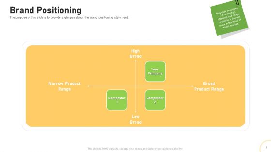 Tactical Plan For Brand Remodeling Brand Positioning Ppt Professional Topics PDF
