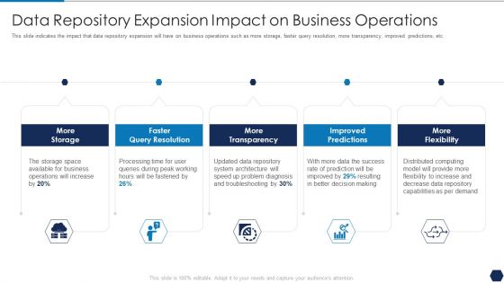 Tactical Plan For Upgrading DBMS Data Repository Expansion Impact On Business Operations Ideas PDF