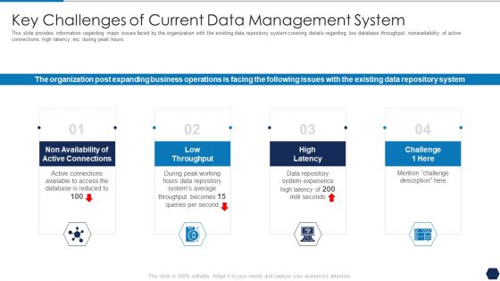 Tactical Plan For Upgrading DBMS Key Challenges Of Current Data Management System Microsoft PDF