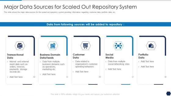 Tactical Plan For Upgrading DBMS Major Data Sources For Scaled Out Repository System Information PDF