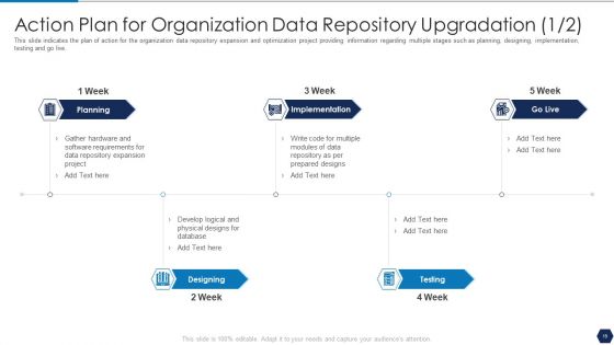 Tactical Plan For Upgrading DBMS Ppt PowerPoint Presentation Complete Deck With Slides
