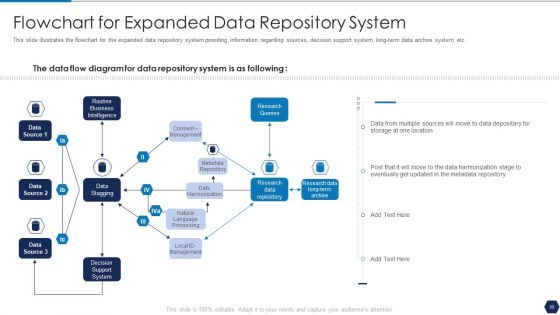 Tactical Plan For Upgrading DBMS Ppt PowerPoint Presentation Complete Deck With Slides