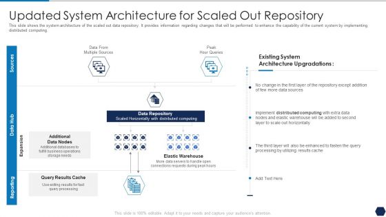 Tactical Plan For Upgrading DBMS Updated System Architecture For Scaled Out Repository Formats PDF