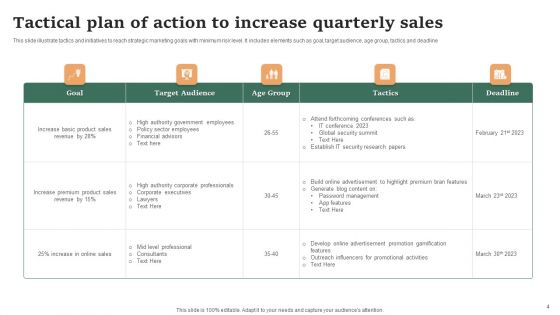 Tactical Plan Of Action Ppt PowerPoint Presentation Complete Deck With Slides