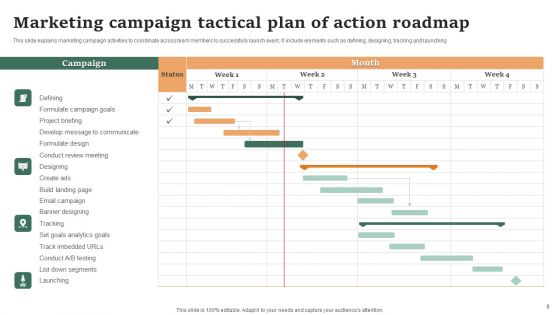 Tactical Plan Of Action Ppt PowerPoint Presentation Complete Deck With Slides