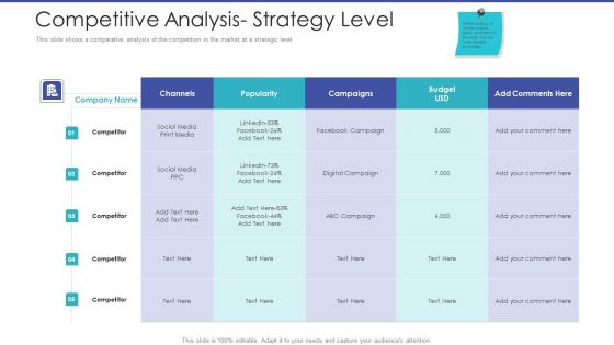 Tactical Planning For Marketing And Commercial Advancement Competitive Analysis Strategy Level Graphics PDF