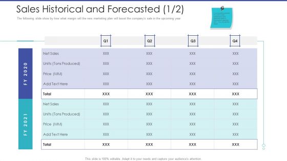 Tactical Planning For Marketing And Commercial Advancement Sales Historical And Forecasted Boost Demonstration PDF