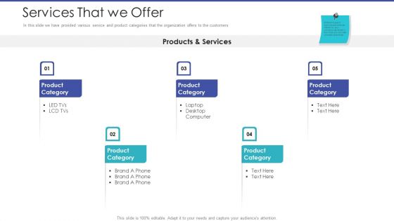 Tactical Planning For Marketing And Commercial Advancement Services That We Offer Guidelines PDF