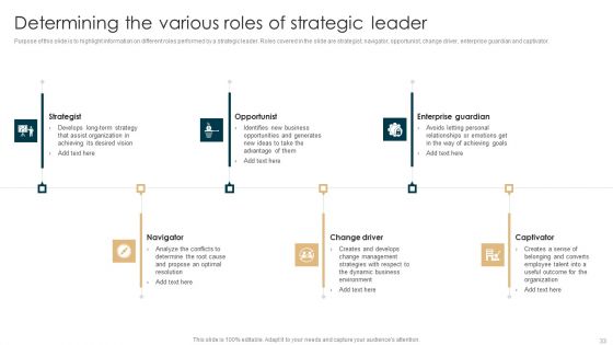 Tactical Planning Guide For Supervisors Ppt PowerPoint Presentation Complete Deck With Slides