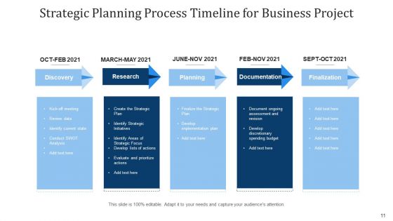 Tactical Planning Procedure Implemented Ppt PowerPoint Presentation Complete Deck With Slides