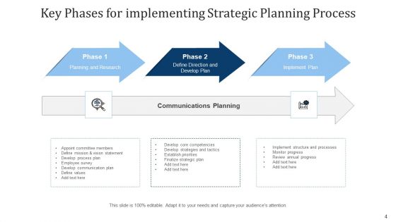 Tactical Planning Procedure Implemented Ppt PowerPoint Presentation Complete Deck With Slides