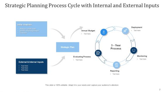 Tactical Planning Procedure Implemented Ppt PowerPoint Presentation Complete Deck With Slides
