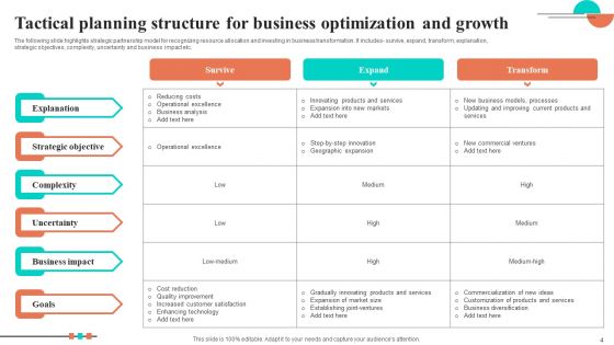Tactical Planning Structure Ppt PowerPoint Presentation Complete Deck With Slides