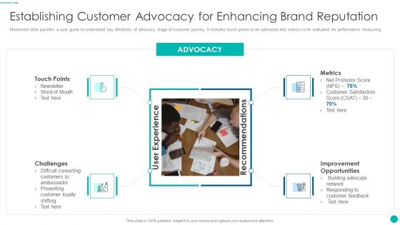 Tactical Procedure For Increasing Customer Intimacy Establishing Customer Advocacy For Enhancing Brand Reputation Guidelines PDF
