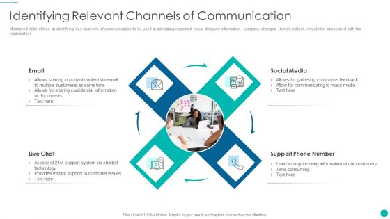Tactical Procedure For Increasing Customer Intimacy Identifying Relevant Channels Of Communication Rules PDF