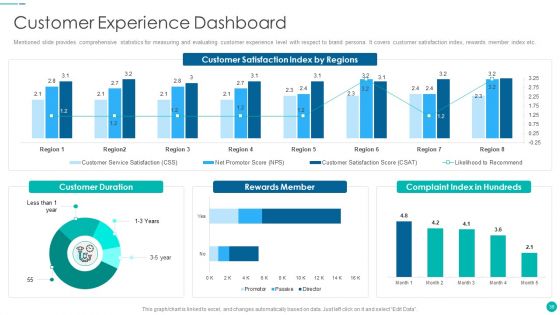 Tactical Procedure For Increasing Customer Intimacy Ppt PowerPoint Presentation Complete Deck With Slides