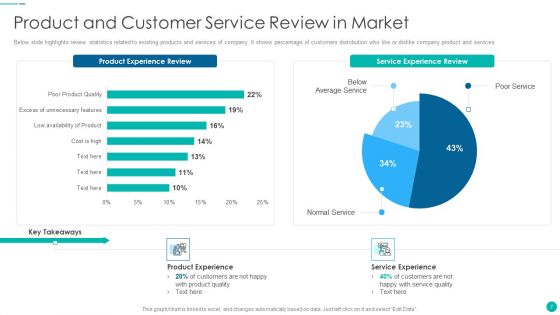 Tactical Procedure For Increasing Customer Intimacy Ppt PowerPoint Presentation Complete Deck With Slides