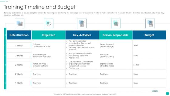 Tactical Procedure For Increasing Customer Intimacy Training Timeline And Budget Mockup PDF