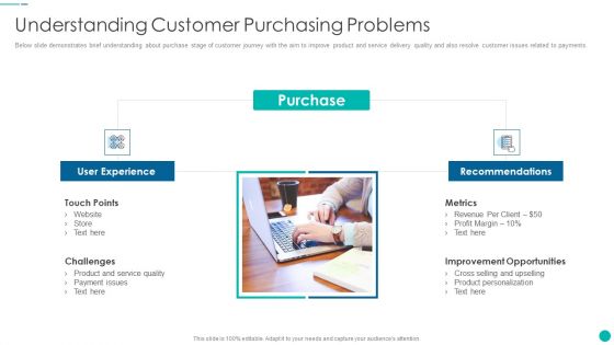Tactical Procedure For Increasing Customer Intimacy Understanding Customer Purchasing Problems Summary PDF