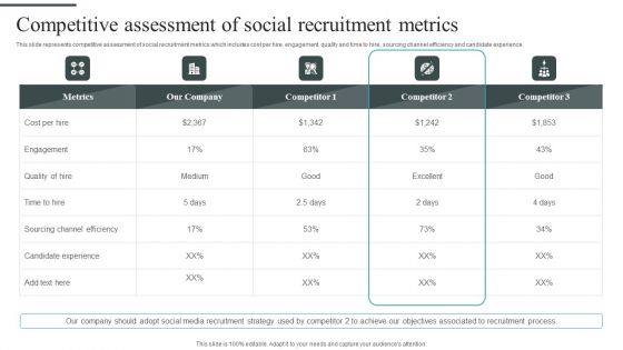 Tactical Process For Social Competitive Assessment Of Social Recruitment Metrics Introduction PDF