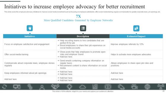 Tactical Process For Social Media Hiring Ppt PowerPoint Presentation Complete Deck With Slides