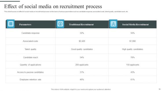 Tactical Process For Social Media Hiring Ppt PowerPoint Presentation Complete Deck With Slides