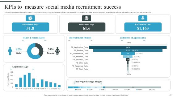 Tactical Process For Social Media Hiring Ppt PowerPoint Presentation Complete Deck With Slides