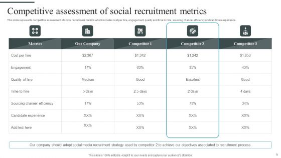 Tactical Process For Social Media Hiring Ppt PowerPoint Presentation Complete Deck With Slides