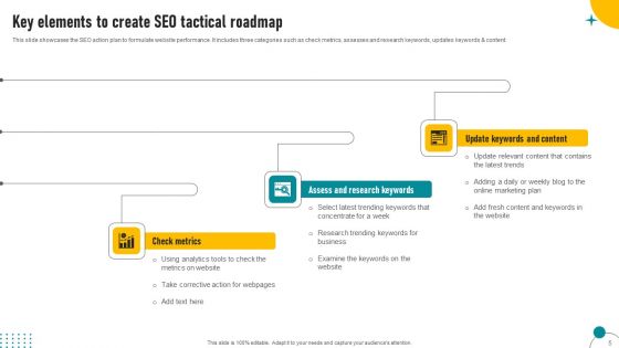 Tactical Roadmap Ppt PowerPoint Presentation Complete Deck With Slides